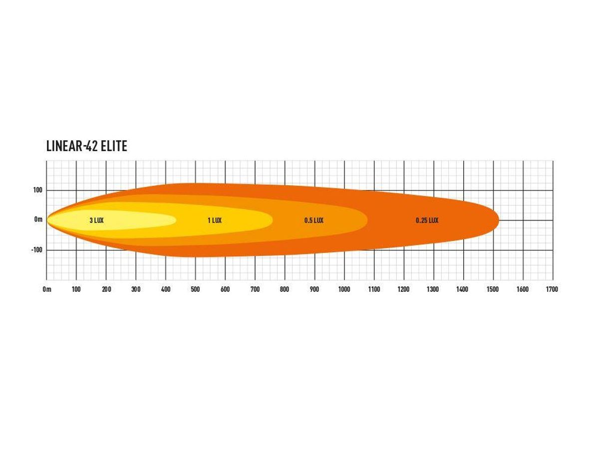 Lazer® Linear 42 ELITE 1132mm.33300 Lumen